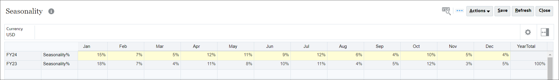 Enter Monthly Seasonality for FY20